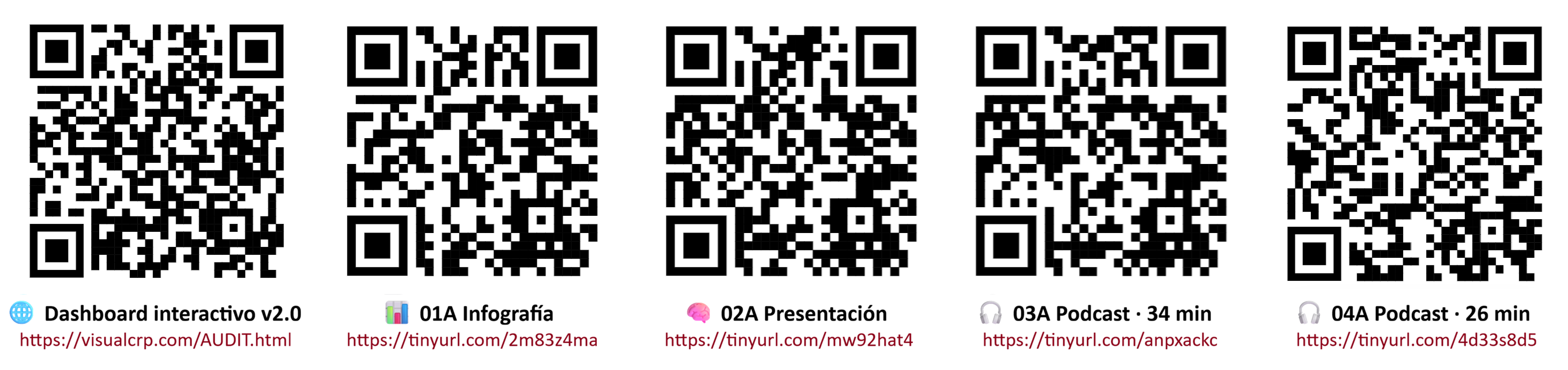 QR - Dashboard, Infografía, Presentación y Podcast
